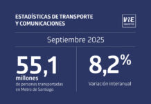 Personas transportadas por Metro de Santiago alcanzaron un total de 55,1 millones en septiembre de 2025